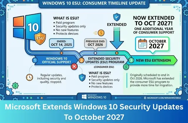 Microsoft Extends Windows 10 Security Updates To October 202